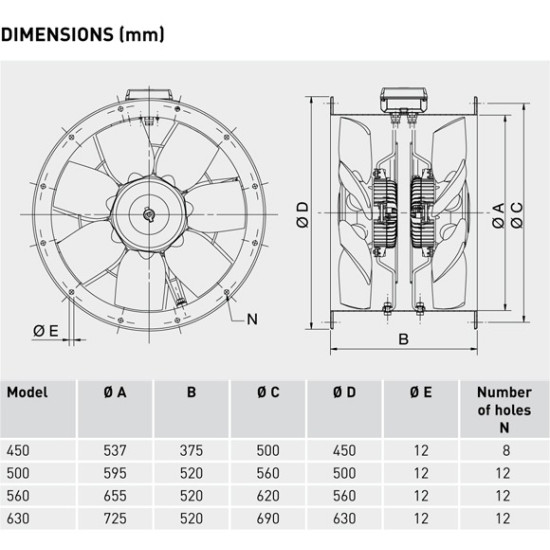 500mm Turboprop Fan TCBBX2/​4 – 500 SOLER AND PALAU (S&P) HIGH PRESSURE 2 STAGE CASED AXIAL