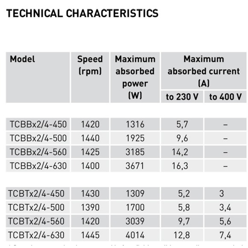 500mm Turboprop Fan TCBBX2/​4 – 500 SOLER AND PALAU (S&P) HIGH PRESSURE 2 STAGE CASED AXIAL