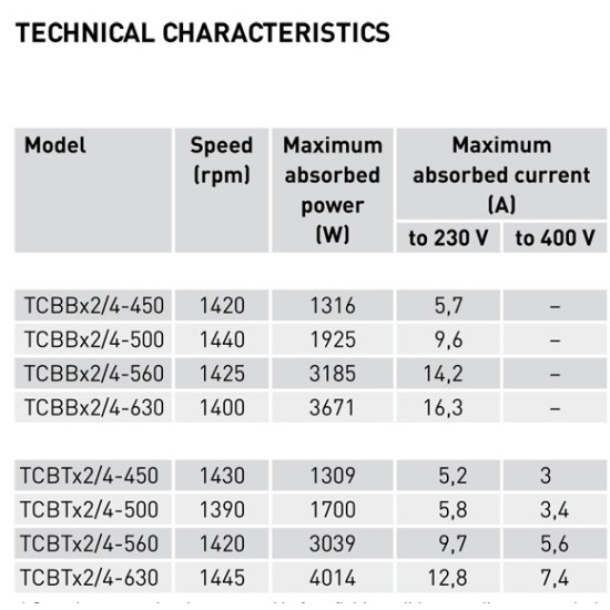 560mm Turboprop Fan tcbbx2/4-560 high pressure fan by Soler and Palau also known as TP56014 by Vent Axia